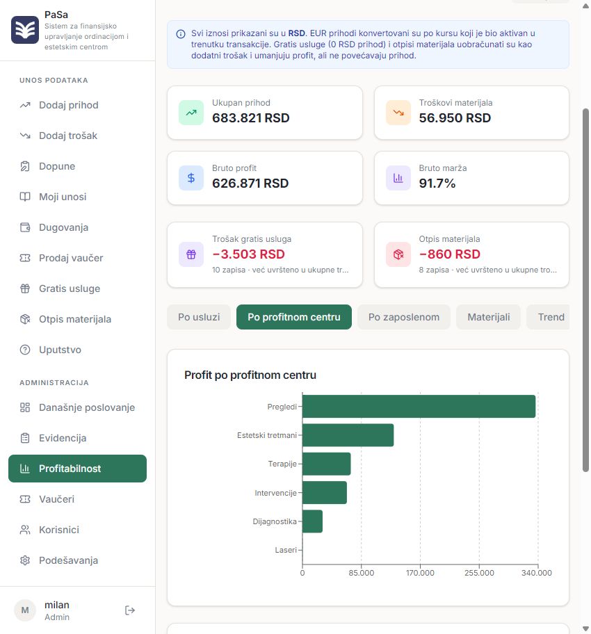 PaSa aplikacija — pregled bruto profita po profitnim centrima i troškova materijala